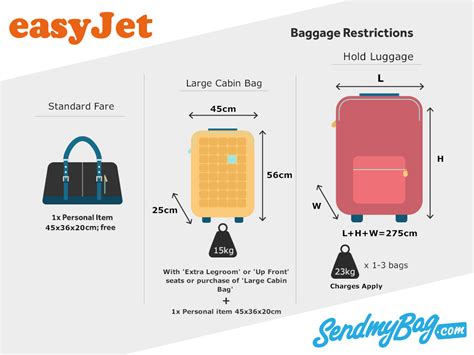 travel bag 15kg|what is a 15kg bag.